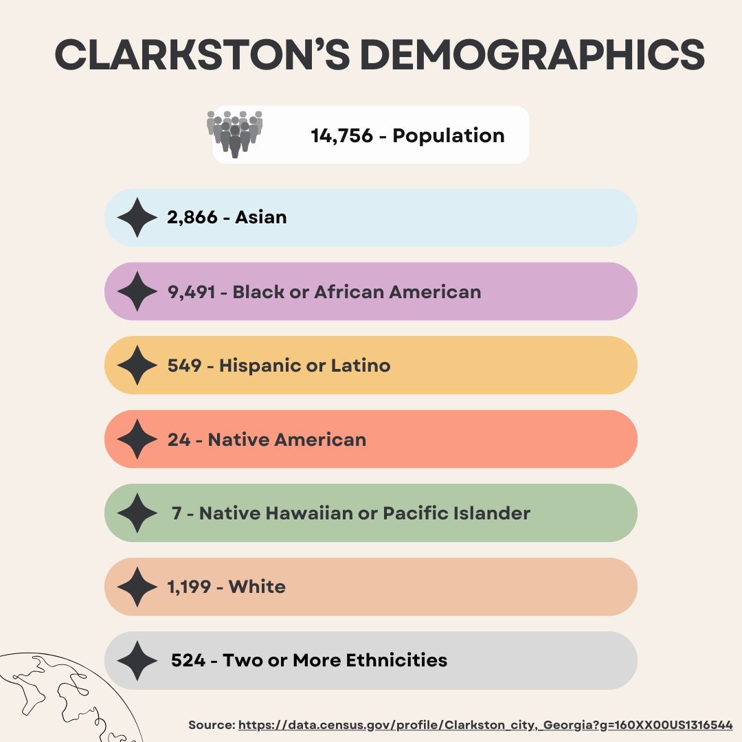 Clarkston's Demographics 