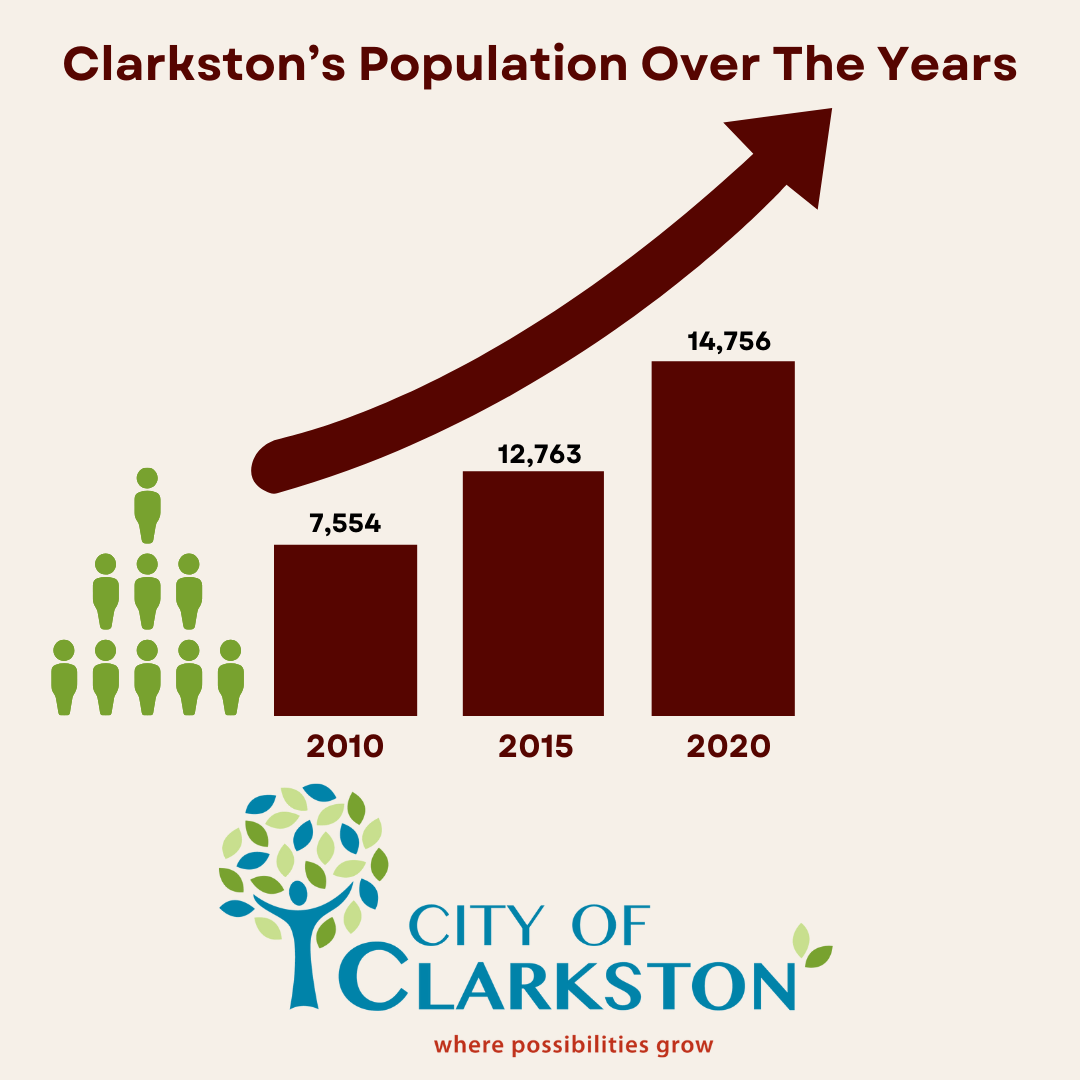 Clarkston's Population Over the Years