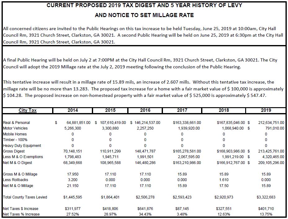 2019 clarkston 5 year tax history