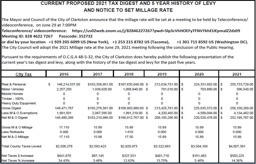 Clarkston 5 year tax digest history