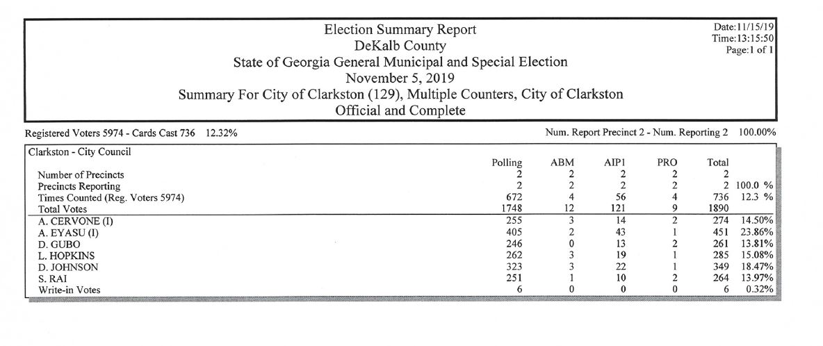 certified official election tabulation 11-5-19