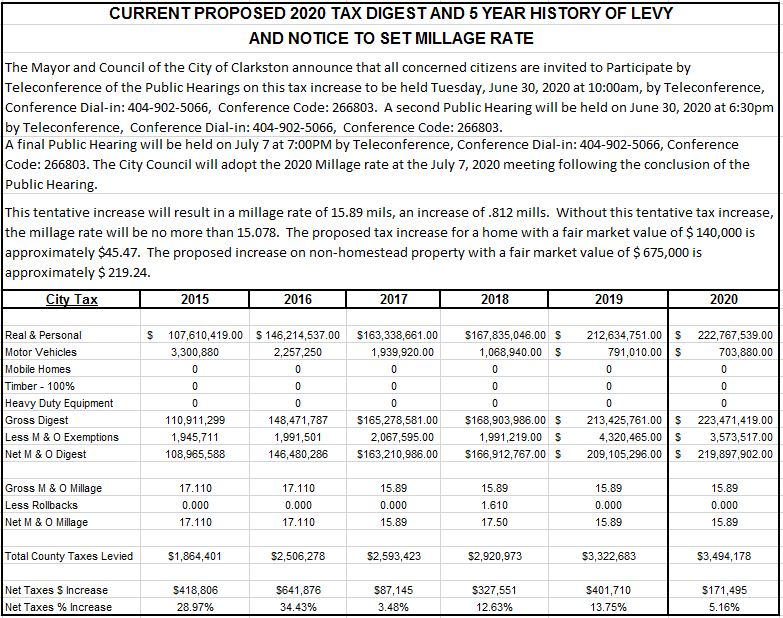 clarkston 5 Year tax History